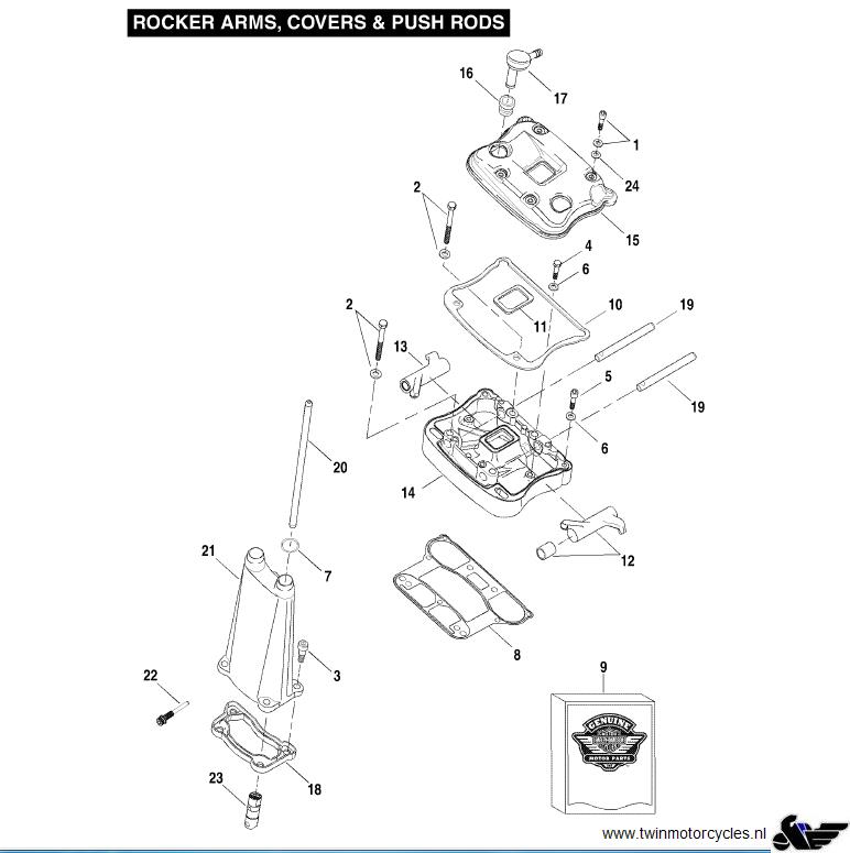 ROCKER ARMS, COVERS & PUSH RODS 
